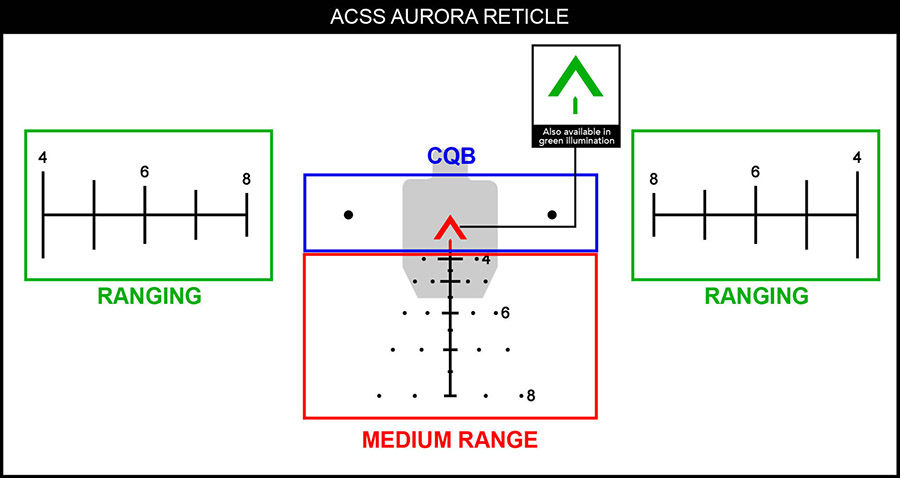 Introducing: the ACSS Aurora Reticle