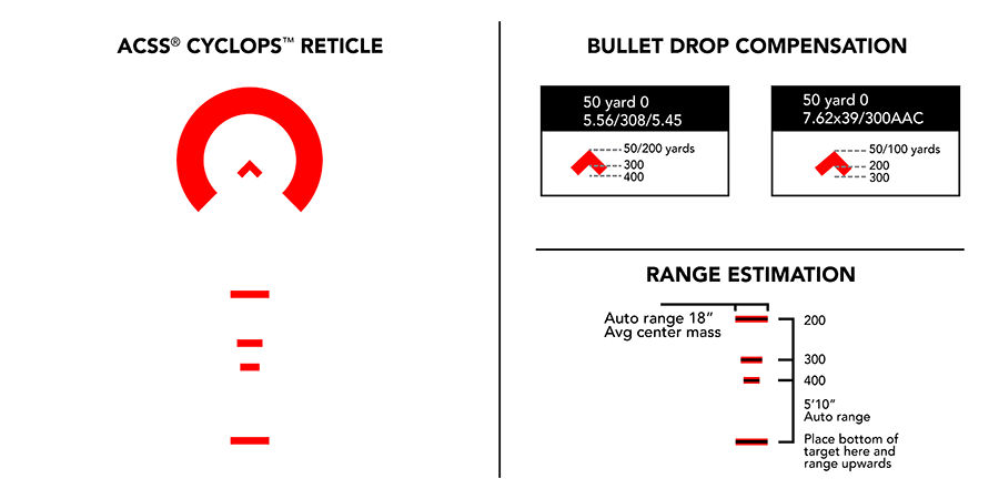 NEW! The PA 1X Cyclops Prism Scope | Primary Arms Blog