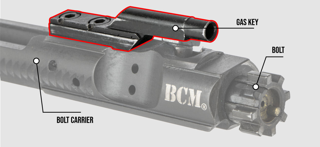 Complete Guide To AR15 Gas Systems [Direct Impingement]