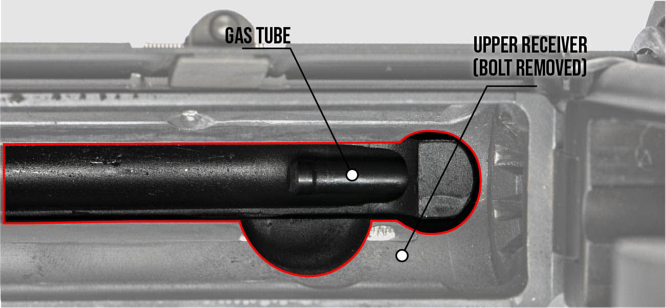 Complete Guide To AR15 Gas Systems [Direct Impingement]