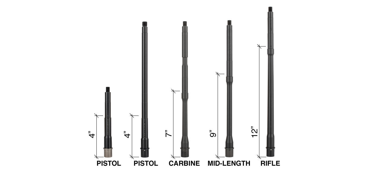 Complete Guide To AR15 Gas Systems [Direct Impingement]