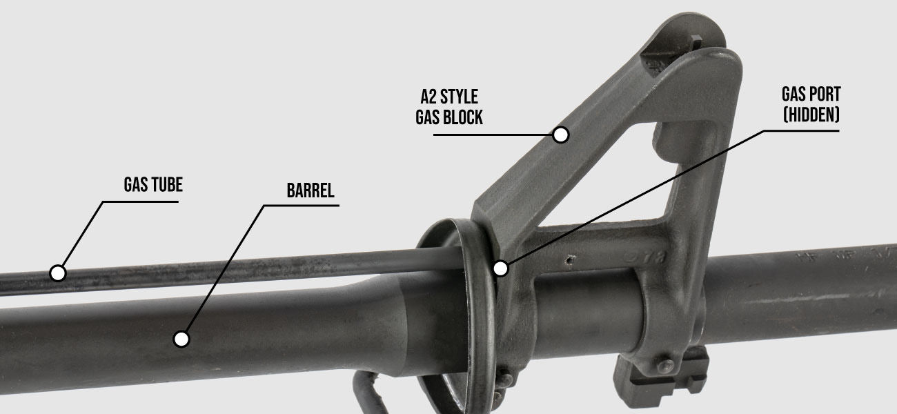 Complete Guide To AR15 Gas Systems [Direct Impingement]